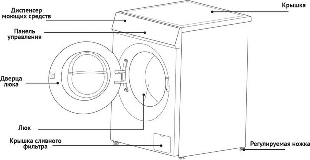 Стиральная машина Korting KWM 60ID1203 GR (preview 3)