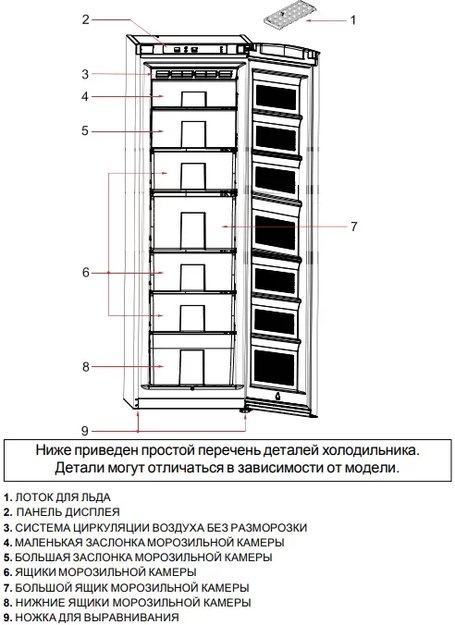 Морозильник Schaub Lorenz SLF S265X (фото 4) Морозильник Schaub Lorenz SLF S265X (preview 4)