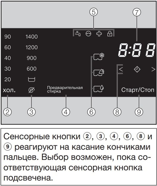 Стиральная машина miele pwm 300 smartbiz el dp