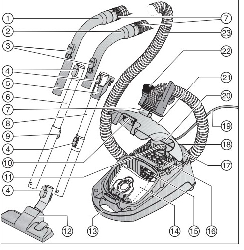 Пылесос Miele SBCD3 Classic C1 Allergy манговый красный (preview 7)