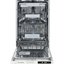 Посудомоечная машина schaub lorenz slg vi 4210. Смотреть фото Посудомоечная машина schaub lorenz slg vi 4210. Смотреть картинку Посудомоечная машина schaub lorenz slg vi 4210. Картинка про Посудомоечная машина schaub lorenz slg vi 4210. Фото Посудомоечная машина schaub lorenz slg vi 4210