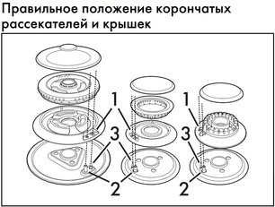 Варочная панель Смег PM6743R фото 4 Варочная панель Smeg PM6743R фото 4