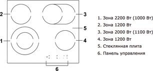 Варочная панель Хайер HHY-C64ROVB фото 2 Варочная панель Haier HHY-C64ROVB фото 2