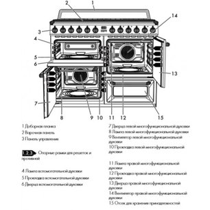 Варочный центр Смег TR4110GR фото 3 Варочный центр Smeg TR4110GR фото 3