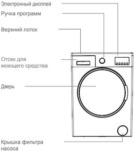 Стиральная машина Джекис JW 6W10I1 фото 3 Стиральная машина Jacky`s JW 6W10I1 фото 3