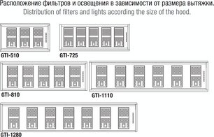 Встраиваемая вытяжка Pando GTI/510 NEGRO V.1050 ECO SEC PLUS фото 4