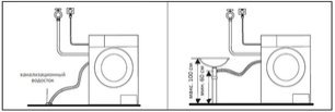 Стиральная машина Кертинг KWM 59ID14107 фото 3 Стиральная машина Korting KWM 59ID14107 фото 3