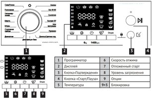 Стиральная машина Кертинг KWM 44D1460 фото 3 Стиральная машина Korting KWM 44D1460 фото 3