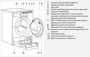 Сушильная машина Аско T210H.W.P фото 3 Сушильная машина Asko T210H.W.P фото 3