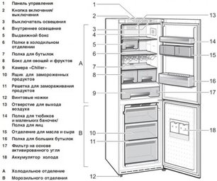 Холодильник Смег FA8003POS фото 2 Холодильник Smeg FA8003POS фото 2
