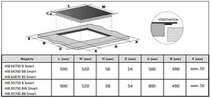 Индукционная варочная панель Кертинг HIB 95750 BW Smart фото 4 Индукционная варочная панель Korting HIB 95750 BW Smart фото 4