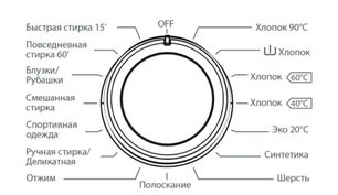 Стиральная машина Шауб Лоренц SLW MC5531 фото 4 Стиральная машина Schaub Lorenz SLW MC5531 фото 4