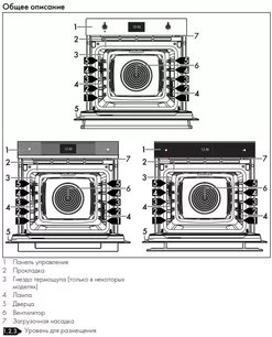 Духовой шкаф Смег SF6905X1 фото 3 Духовой шкаф Smeg SF6905X1 фото 3