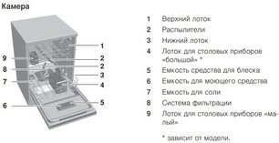Встраиваемая посудомоечная машина Фауцуг AdoraDish V4000 AS4T-41114 фото 2 Встраиваемая посудомоечная машина V-ZUG AdoraDish V4000 AS4T-41114 фото 2