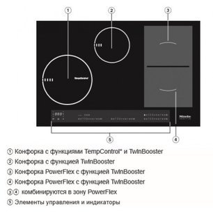 Варочная панель Миле KM6839-1 фото 3 Варочная панель Miele KM6839-1 фото 3
