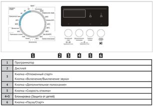 Узкая стиральная машина Korting KWM 40B1270 фото 4