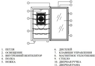 Винный шкаф Coldvine C18-TBF1 фото 4 Винный шкаф Cold Vine C18-TBF1 фото 4