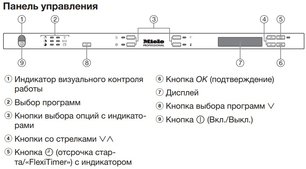 Встраиваемая посудомоечная машина Миле PG8133SCVi XXL фото 4 Встраиваемая посудомоечная машина Miele PG8133SCVi XXL фото 4