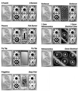 Варочный центр Рестарт GGL 255 фото 2 Варочный центр Restart GGL 255 фото 2