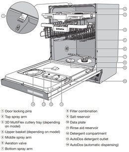 Встраиваемая посудомоечная машина Миле G7970 SCVi фото 4 Встраиваемая посудомоечная машина Miele G7970 SCVi фото 4