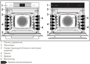 Духовой шкаф Smeg SOP6102TG фото 3