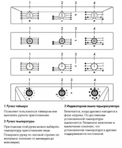Духовой шкаф Смег SF6905X1 фото 4 Духовой шкаф Smeg SF6905X1 фото 4
