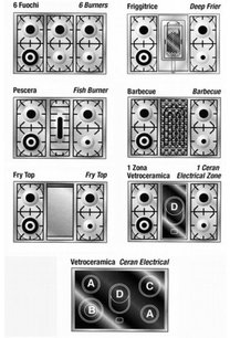 Варочный центр Рестарт ELG 022 g фото 2 Варочный центр Restart ELG 022 g фото 2