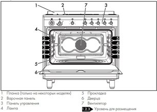 Варочный центр Смег CX91GM фото 3 Варочный центр Smeg CX91GM фото 3