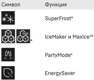 Встраиваемый холодильник Либхер IXRF 4555 Prime BioFresh NoFrost фото 4 Встраиваемый холодильник Liebherr IXRF 4555 Prime BioFresh NoFrost фото 4