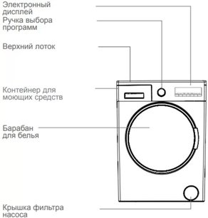 Стиральная машина Вестфрост VFWM 1241 WL фото 2 Стиральная машина Vestfrost VFWM 1241 WL фото 2