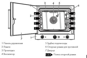 Конвекционная печь Смег ALFA420H-2 фото 3 Конвекционная печь Smeg ALFA420H-2 фото 3