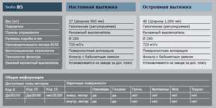 Вытяжка Гутман Solo фото 3 Вытяжка Gutmann Solo фото 3