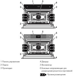 Духовой шкаф Смег SF4104WMCN фото 2 Духовой шкаф Smeg SF4104WMCN фото 2