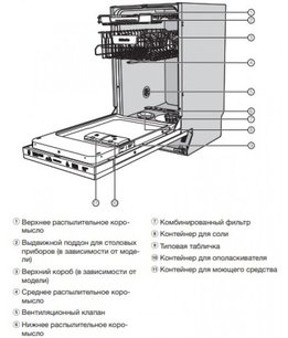 Встраиваемая посудомоечная машина Миле G 5481 SCVi фото 4 Встраиваемая посудомоечная машина Miele G 5481 SCVi фото 4