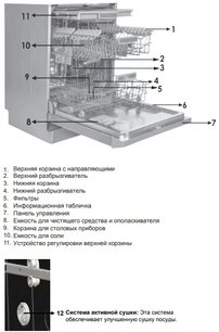 Встраиваемая посудомоечная машина Шауб Лоренц SLG VI6210 фото 3 Встраиваемая посудомоечная машина Schaub Lorenz SLG VI6210 фото 3
