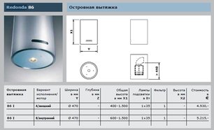 Вытяжка Гутман Redonda фото 4 Вытяжка Gutmann Redonda фото 4