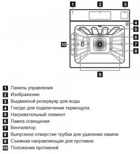 Духовой шкаф Электролюкс OKA9S31WZ фото 4 Духовой шкаф Electrolux OKA9S31WZ фото 4
