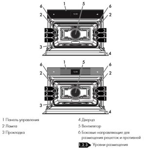 Духовой шкаф Смег SF4604WMCNX фото 3 Духовой шкаф Smeg SF4604WMCNX фото 3
