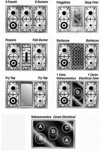 Варочный центр Рестарт ELG 022 фото 2 Варочный центр Restart ELG 022 фото 2