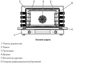 Конвекционная печь Smeg ALFA310-1 фото 3
