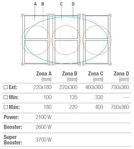 Варочная панель Pando PI-3500 Airlink фото 3