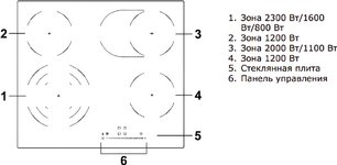 Варочная панель Хайер HHY-C64TOVB фото 2 Варочная панель Haier HHY-C64TOVB фото 2