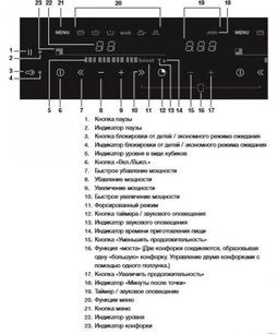 Индукционная варочная панель Аско HI1655MF фото 4 Индукционная варочная панель Asko HI1655MF фото 4
