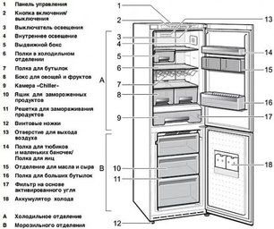 Холодильник Смег FA800PS9 фото 3 Холодильник Smeg FA800PS9 фото 3