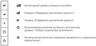 Встраиваемая вытяжка Фауцуг DFSG6c фото 2 Встраиваемая вытяжка V-ZUG DFSG6c фото 2