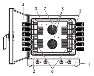 Конвекционная печь Smeg ALFA625HR-2 фото 3