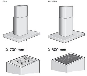 Вытяжка Gaggenau AI 400-120 фото 4