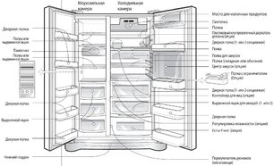 Холодильник Смег SS55PT фото 2 Холодильник Smeg SS55PT фото 2