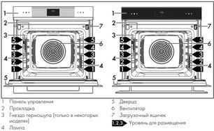Духовой шкаф Smeg SOP6102S2PG фото 3