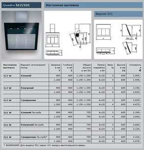 Вытяжка Гутман Quadro фото 3 Вытяжка Gutmann Quadro фото 3